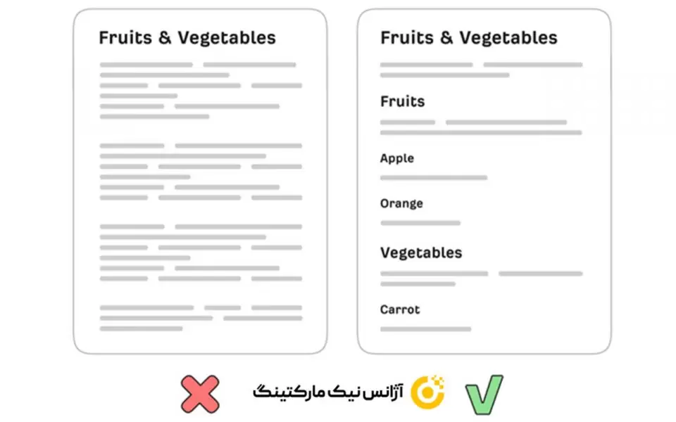 استفاده درست از هدینگ ها در سئو داخلی