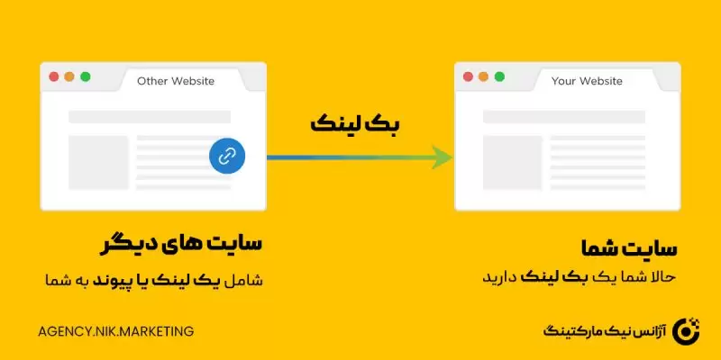 بک لینک چیست؟