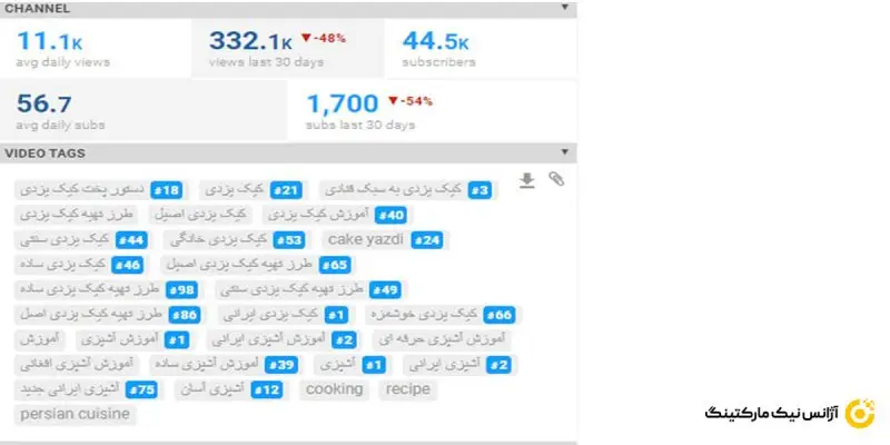 نصب افزونه VIDIQ بر روی گوگل کروم