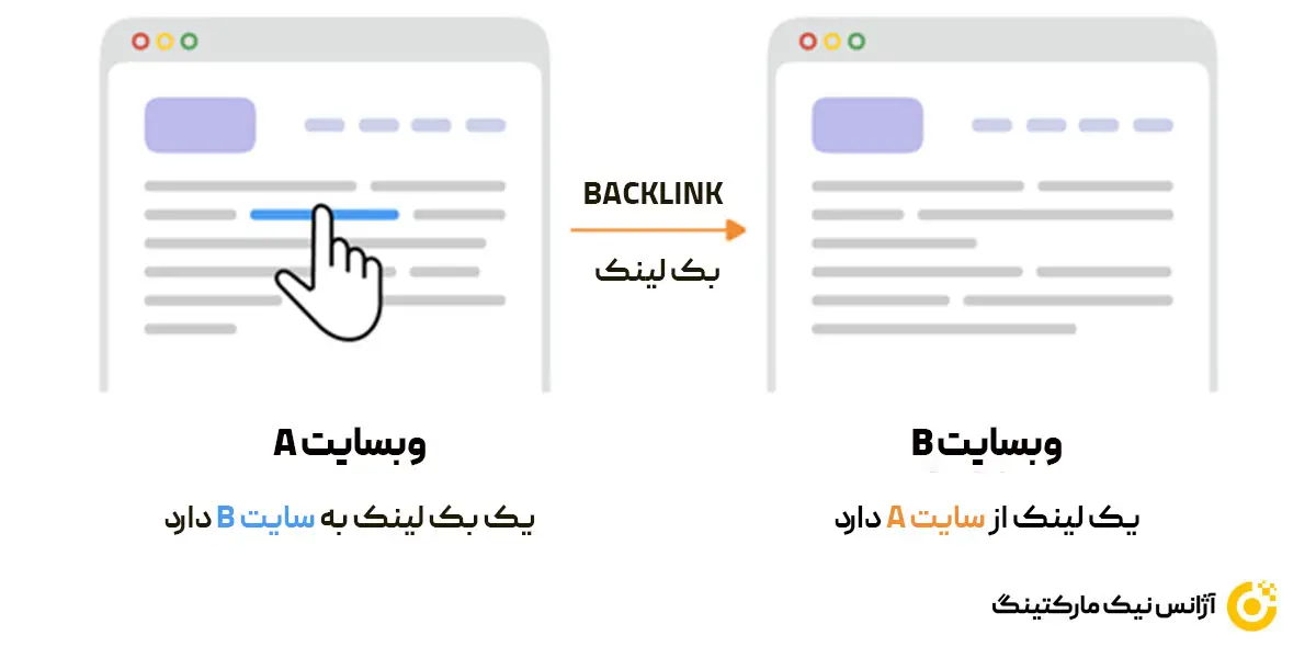 بک لینک backlink چیست؟