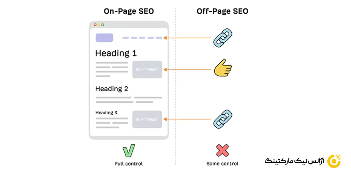 تفاوت های سئو خارجی و سئو داخلی کدام اند؟