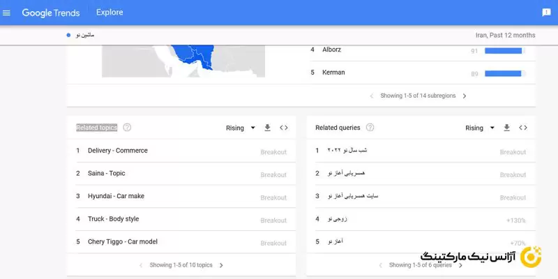 Related topics در گوگل ترندز