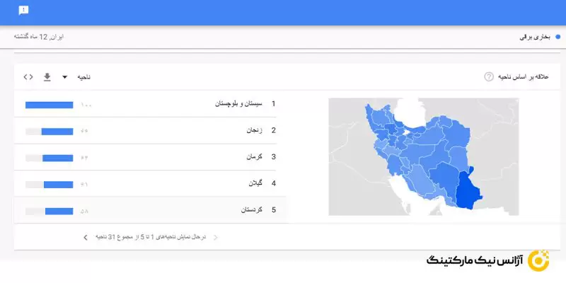ترندهای جاری را بر اساس منطقه جغرافیایی دسته بندی کنید