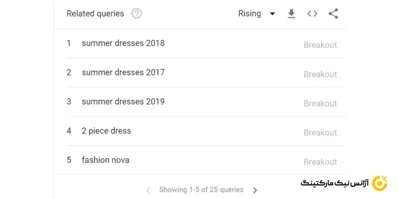 ورودی های مربوط به جستجوی وب در google trends