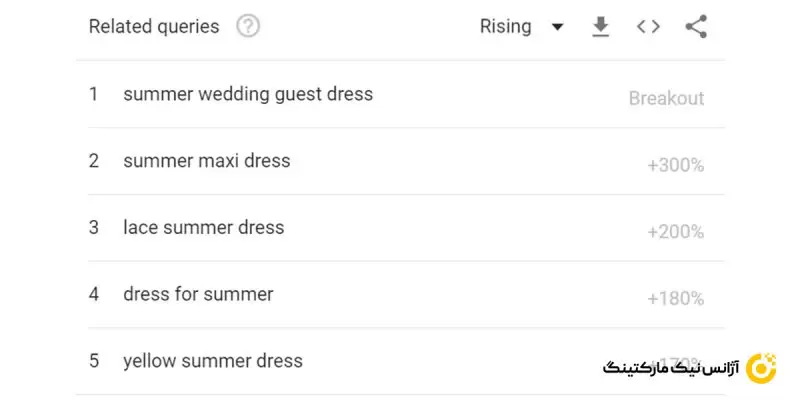 ورودی های مربوط به جستجوی سرویس شاپینگ در google trends