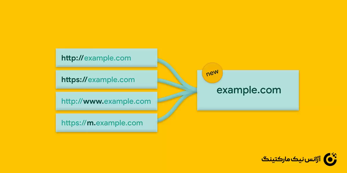 شامل شدن تمام دامنه ها و پروتوکل های وب (http://، https://، www در domain-property