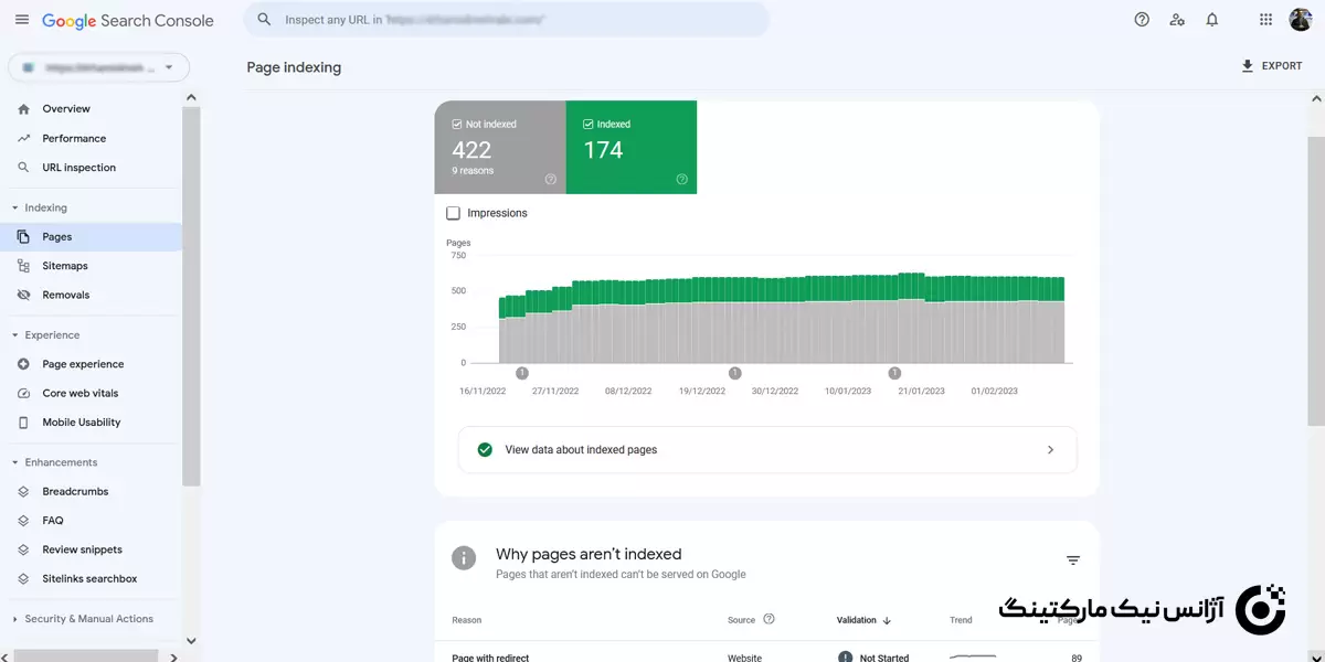 بخش pages در سرچ کنسول گوگل