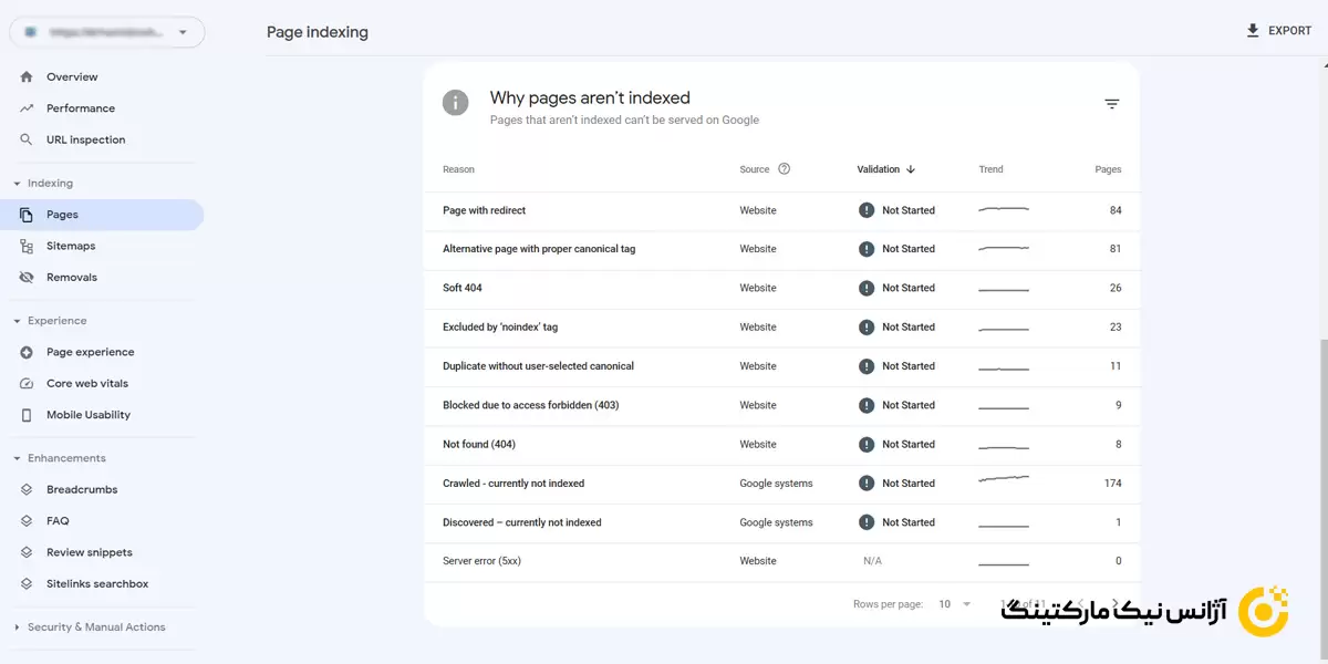 دلایل ایندکس نشدن صفحات