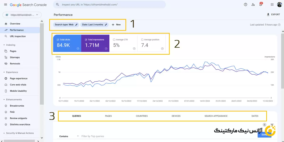بررسی بخش performance در گوگل سرچ کنسول