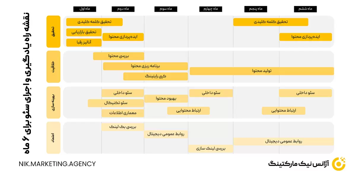 نقشه راه یادگیری سئو