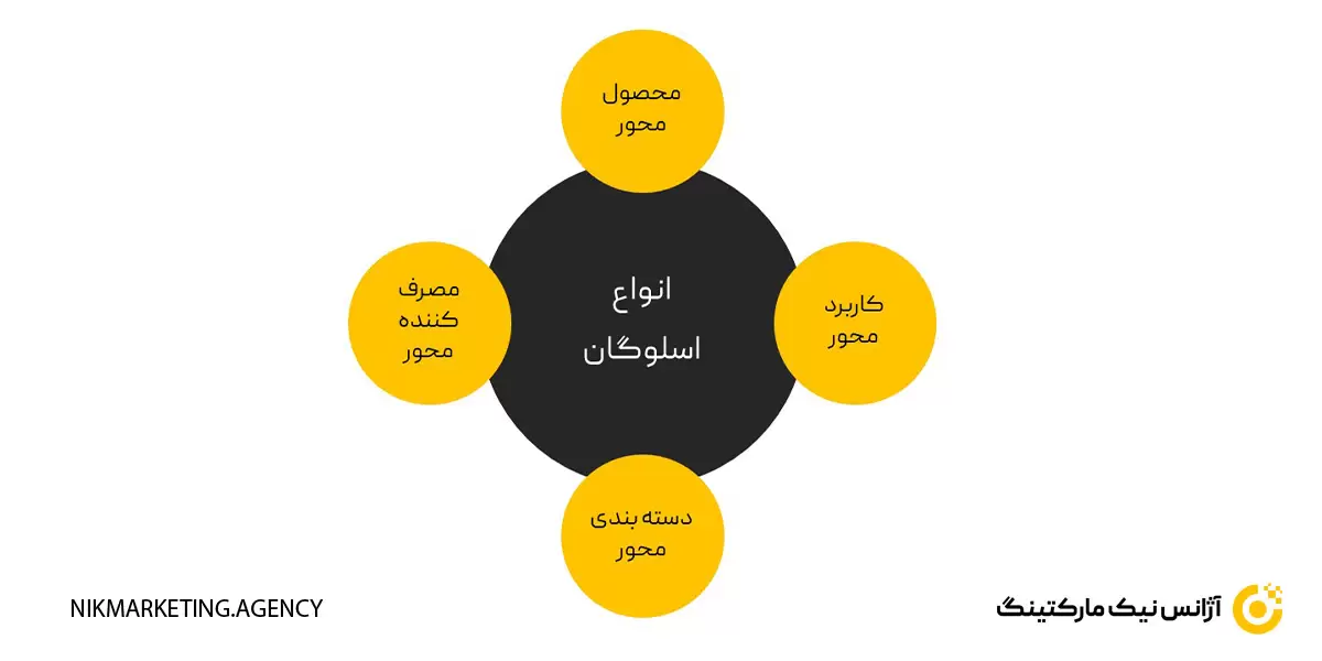 اسلوگان چیست؟ و انواع آن