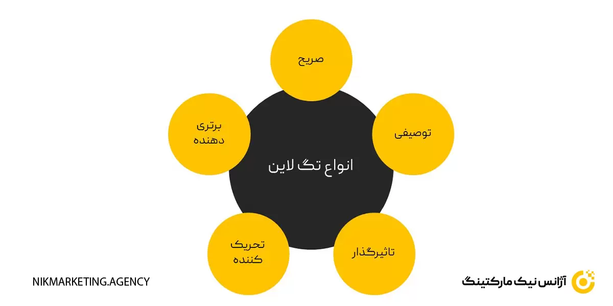 تگ لاین چیست؟ انواع آن