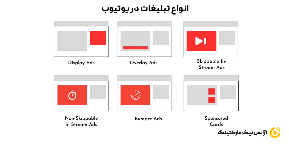 تبلیغات یوتیوب (YouTube ads)