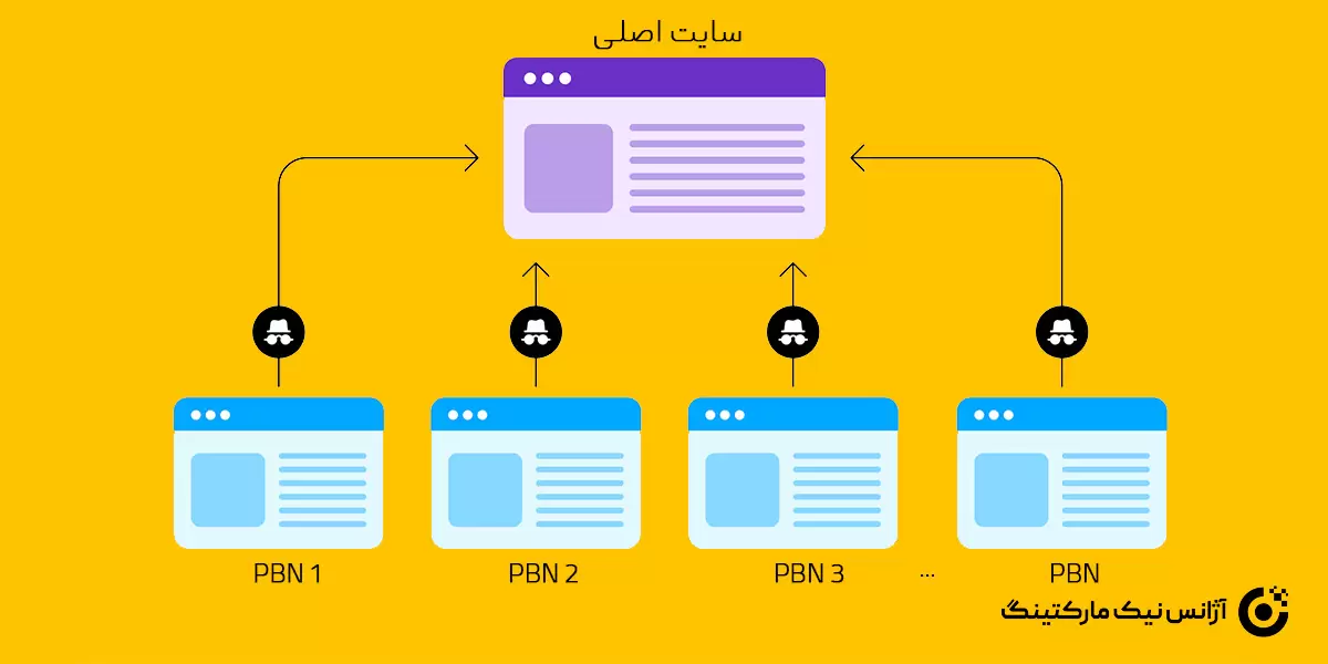 شبکه وبلاگ شخصی (PBN) چیست؟