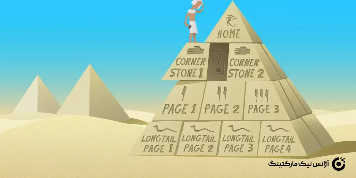 چطور محتوای کرنر استون خود را با Yoast SEO بهینه کنیم؟