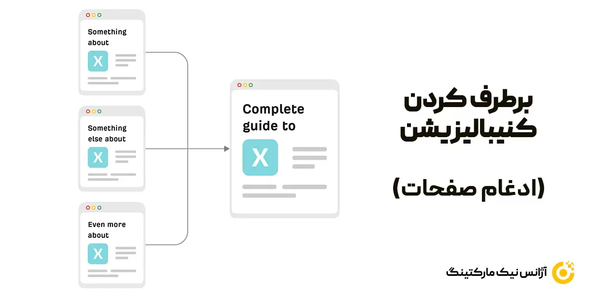 برطرف کردن کنیبالیزیشن با ادغام صفحات