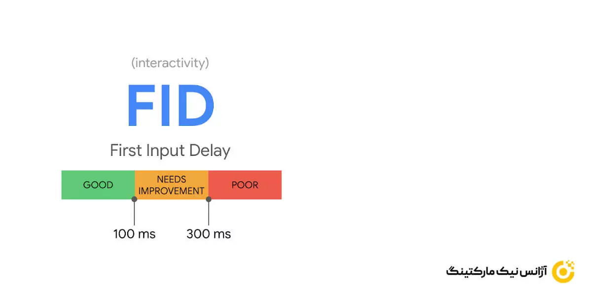 First Input Delay چیست