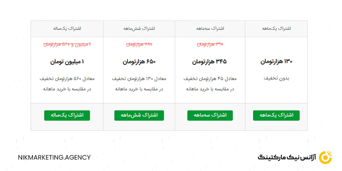 تغییر ساختار قیمت گذاری