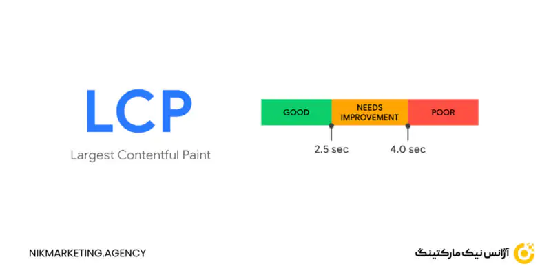 امتیاز LCP