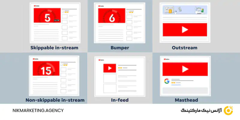 انواع تبلیغات در یوتیوب